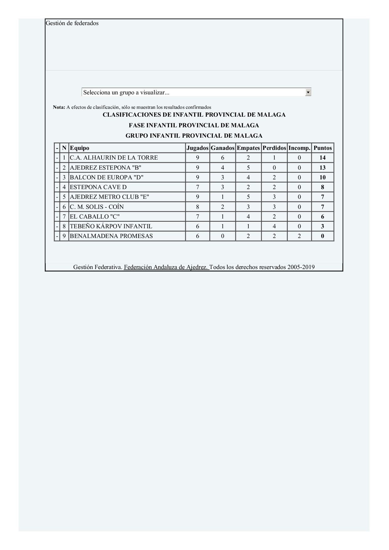 Clasificación (1)